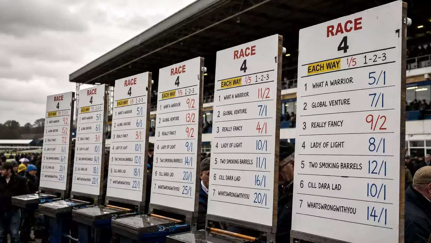 Fractional and decimal odds conversion examples with implied probability percentages for horse racing
